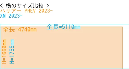 #ハリアー PHEV 2023- + XM 2023-